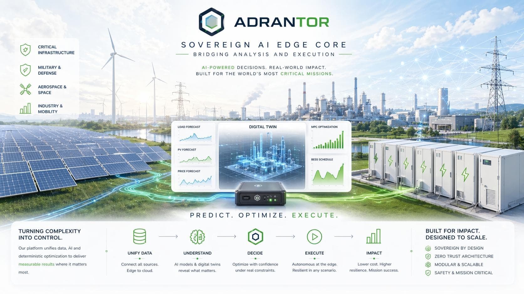 ADRANTOR Energy industrial plant, PV, BESS containers, digital twin overlay, and energy flow dashboard